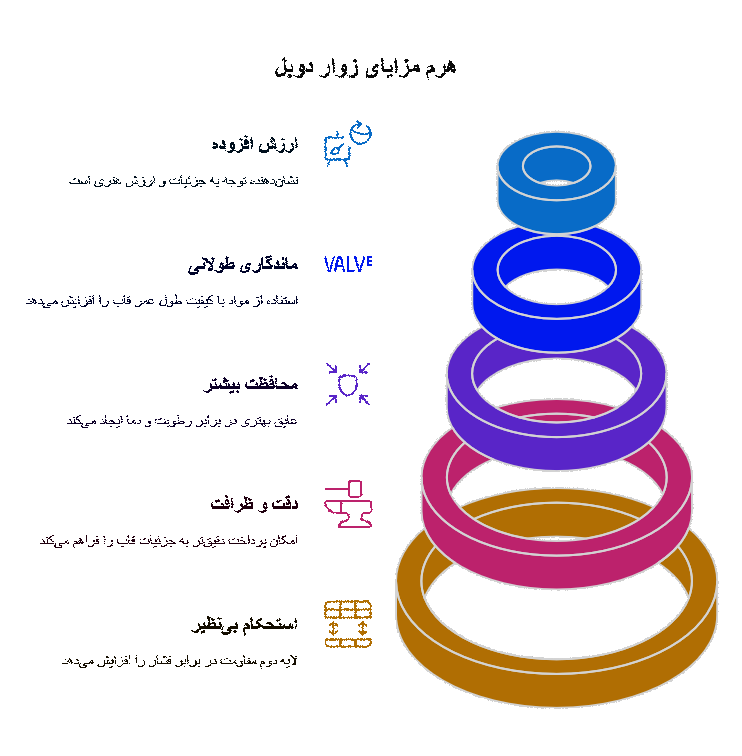 زوار-دوبل